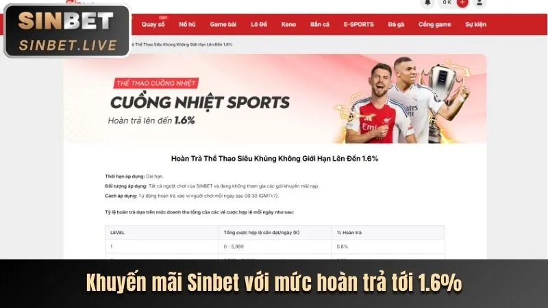 Hoàn trả cược 388bet Code